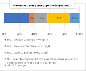 1_Eurail Covid-19 Survey Graph_300x247